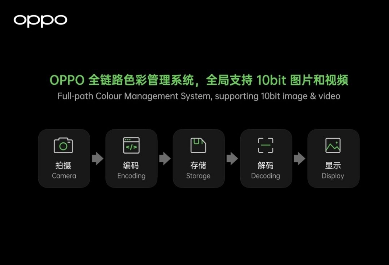 Flagship OPPO Find X3 sẽ ra mắFlagship OPPO Find X3 sẽ ra mắt với chip Qualcomm® Snapdragon™ 875 và màn hình siêu nét, v.v.t với chip Qualcomm® Snapdragon™ 875, thiết lập hệ thống camera kép, v.v.