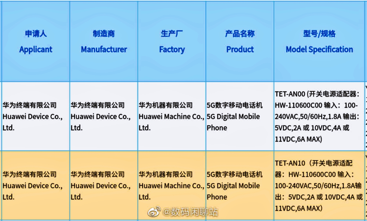 Huawei Mate X2 đạt chứng nhận 3C tiết lộ thiết bị sẽ hỗ trợ sạc nhanh 66W ngày ra mắt sắp đến gần 