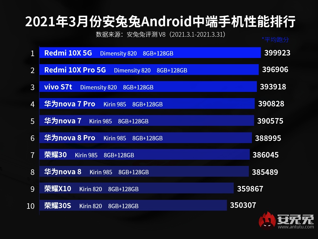 Xiaomi Black Shark 4 Pro có hiệu năng mạnh nhất tháng 3 năm 2021